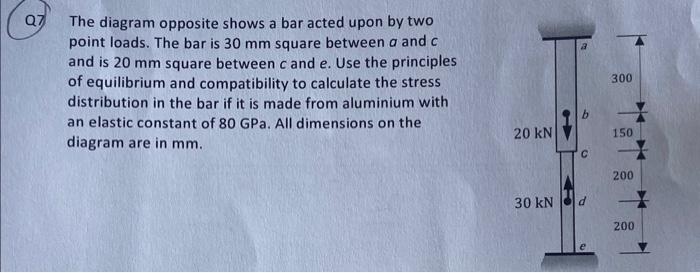 The diagram opposite shows a bar acted upon by two point loads. The bar is \( 30 \mathrm{~mm} \) square between \( a \) and c