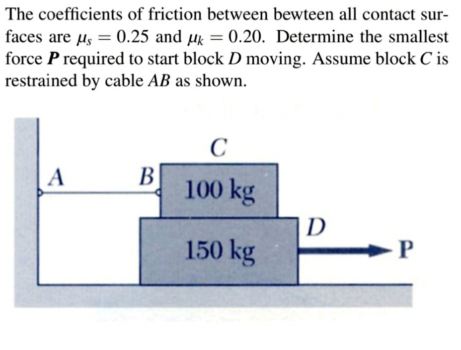 Solved The coefficients of friction between bewteen all | Chegg.com