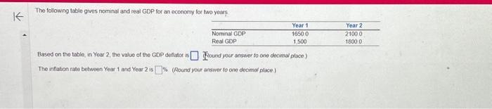 Solved K The following table gives nominal and real GDP for | Chegg.com