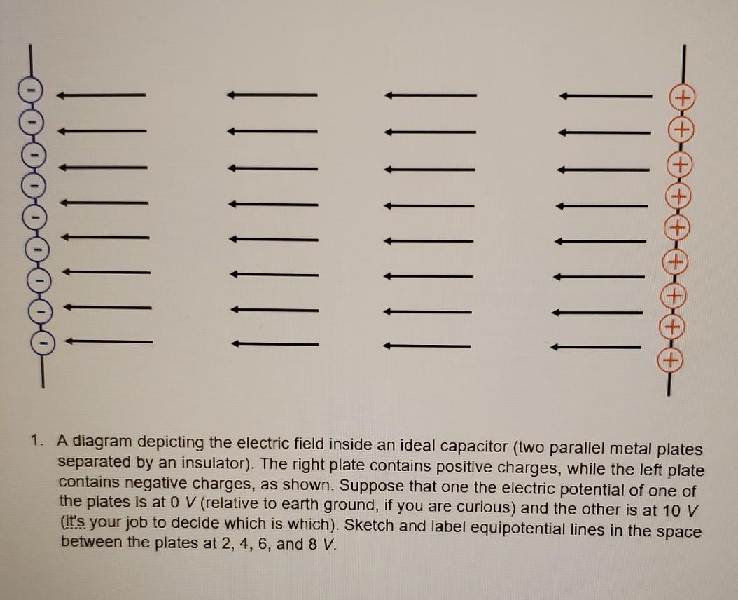 Solved 1. A diagram depicting the electric field inside an | Chegg.com