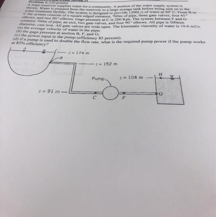 Solved Problem 1 (30 points) A large reservoir supplies | Chegg.com