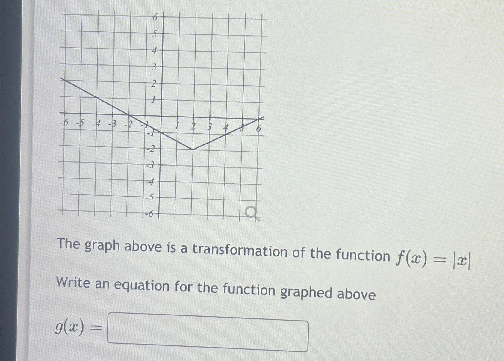 solved-the-graph-above-is-a-transformation-of-the-function-chegg