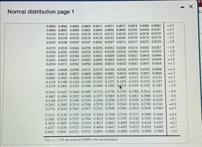 Solved Normal distribution page 2 Areas under th | Chegg.com