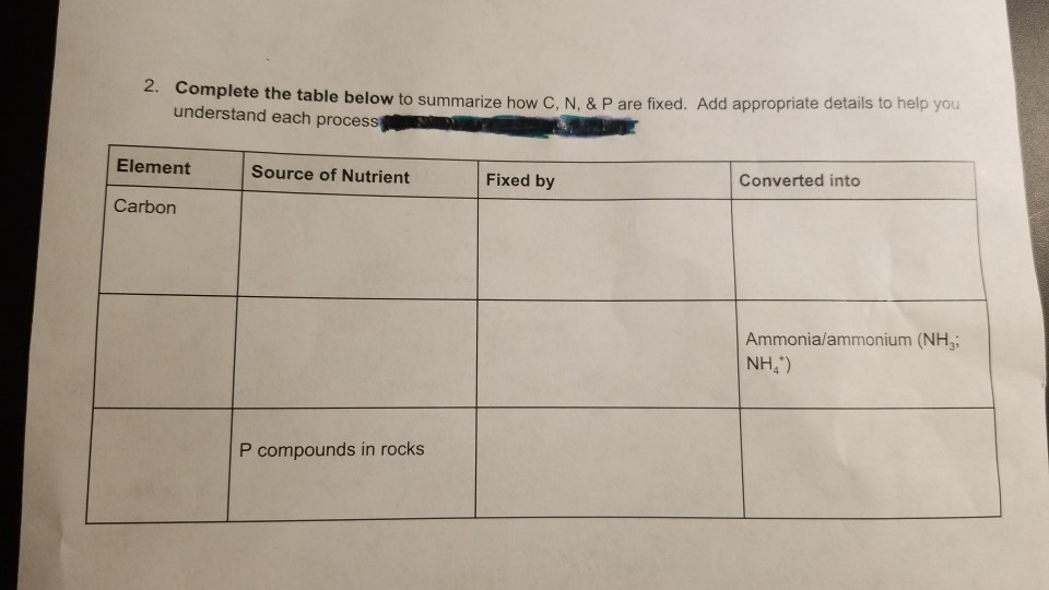 Solved 2. Complete the table below to summarize how C, N, & | Chegg.com