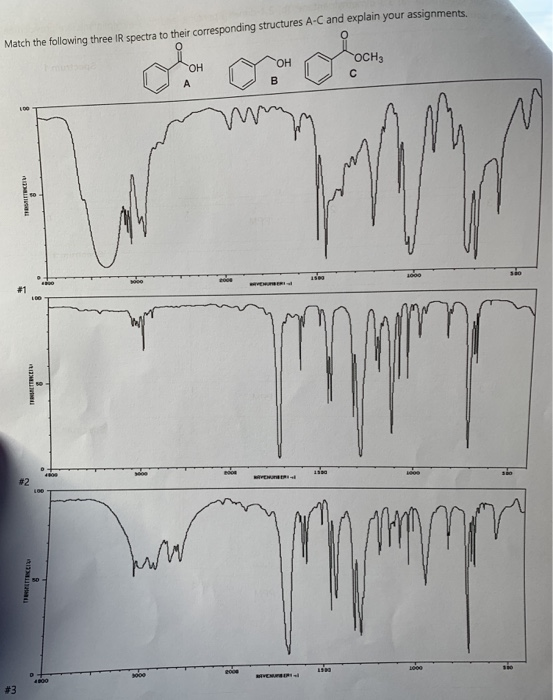 Solved Match the following three IR spectra to their | Chegg.com