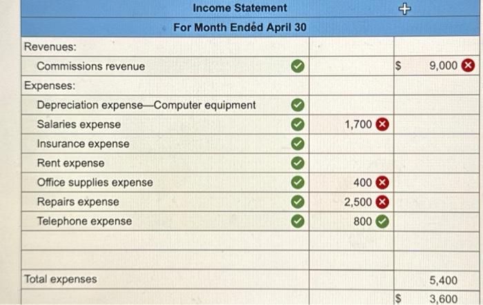 Solved Office supplies expense Office suppliesIncome | Chegg.com