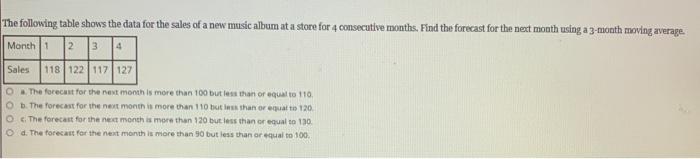 Solved The following table shows the data for the sales of a | Chegg.com