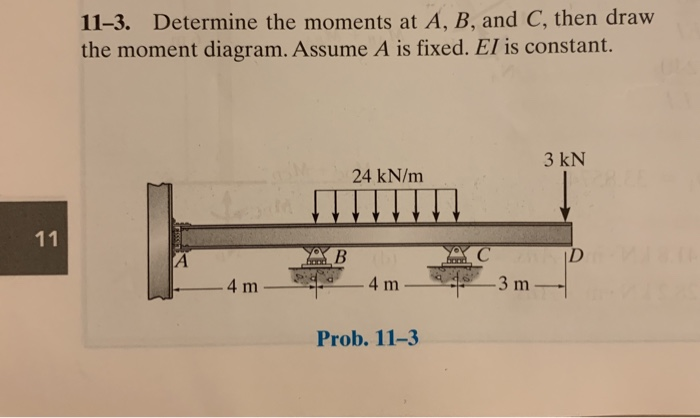 Solved Determine Moment at A,B and C and support reactions | Chegg.com