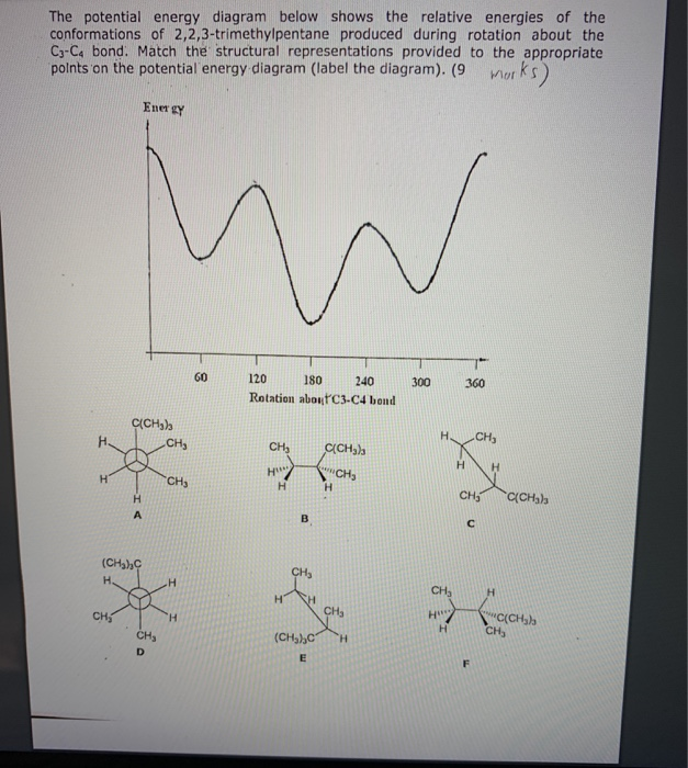 Solved The potential energy diagram below shows the relative