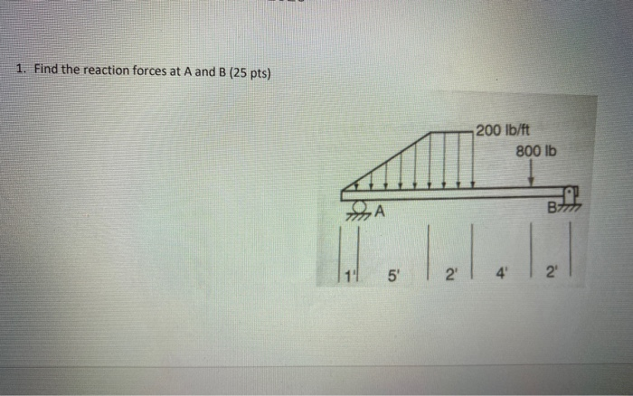 Solved 1. Find the reaction forces at A and B (25 pts) 200 | Chegg.com