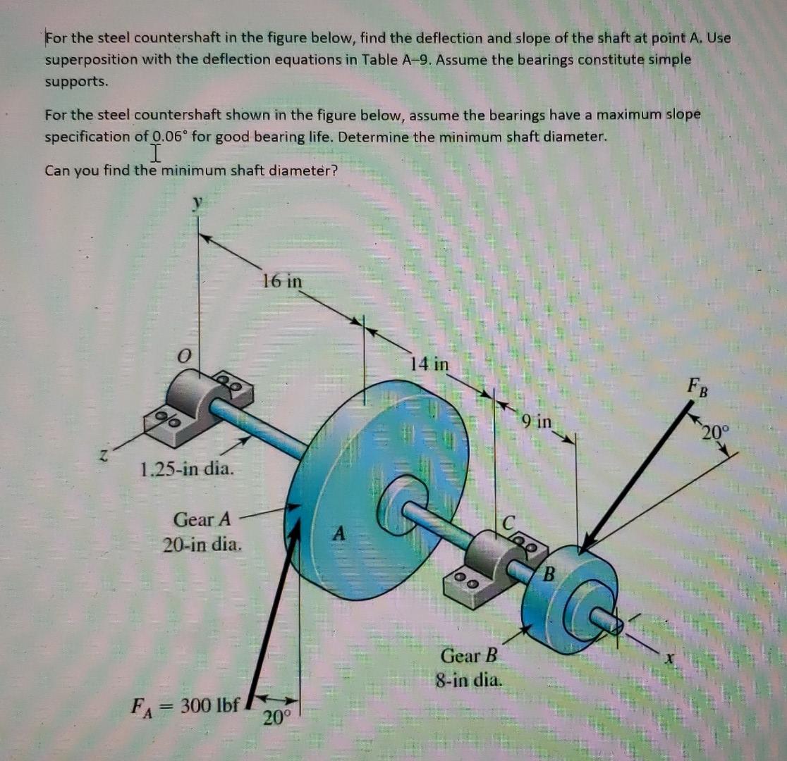 Solved For The Steel Countershaft In The Figure Below, Find | Chegg.com