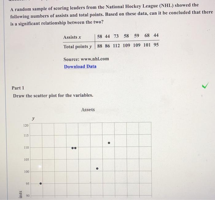 Solved A random sample of scoring leaders from the National