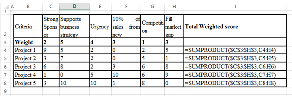 Solved: Chapter 2 Problem 7E Solution | Project Management 6th Edition ...