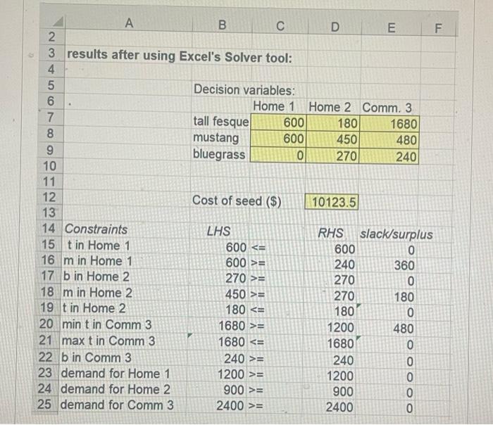 Solved A B C 2 3 Results After Using Excel's Solver Tool: 4 | Chegg.com