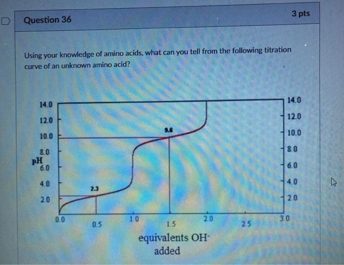 3 pts Question 36 Using your knowledge of amino acids, what can you tell from the following titration curve of an unknown ami
