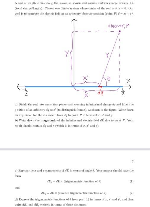 [Solved]: A Rod Of Length \( L \) Lies Along The \( X \)-ax