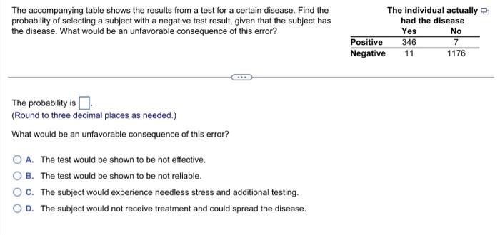 Solved The accompanying table shows the results from a test | Chegg.com