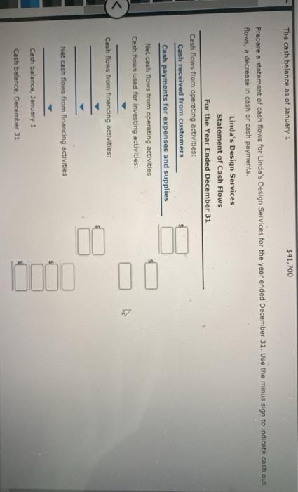 Solved A Summary Of Cash Flows For Linda's Design Services | Chegg.com