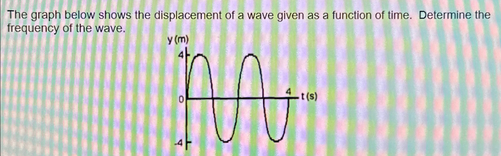 Solved The graph below shows the displacement of a wave | Chegg.com