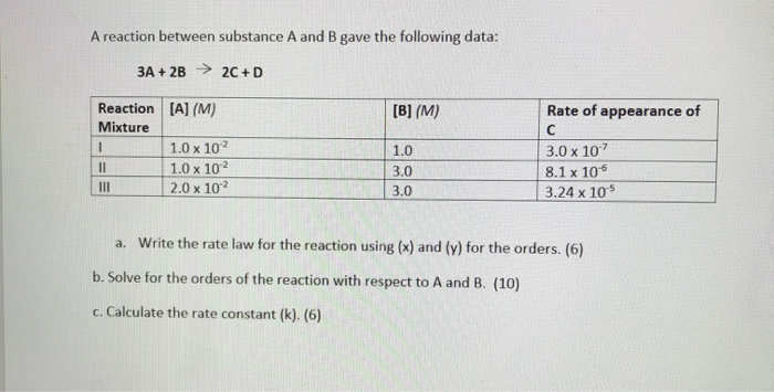 Solved A reaction between substance A and B gave the | Chegg.com