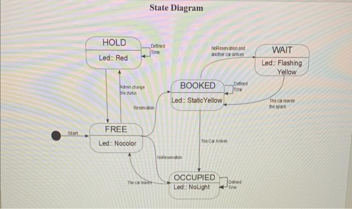 Machine State Validation Refused Validation | Chegg.com
