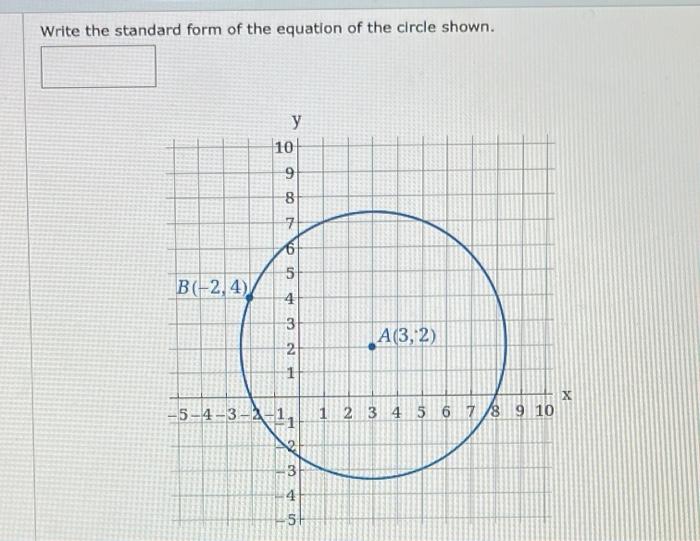 Solved Write the standard form of the equation of the circle | Chegg.com