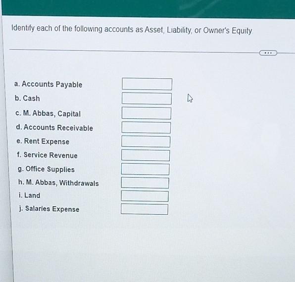 Solved Identify each of the following accounts as Asset,