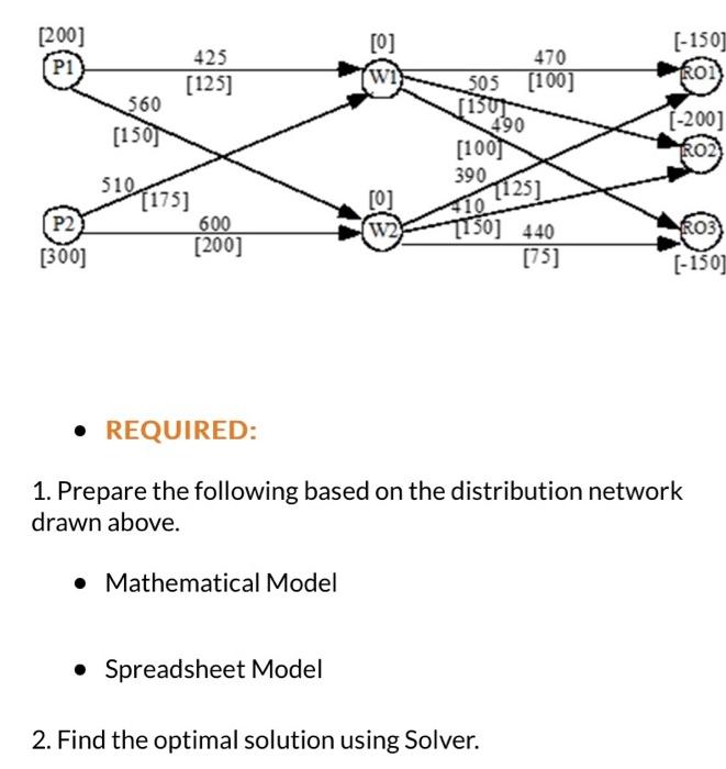 Solved 1. Prepare the following based on the distribution | Chegg.com