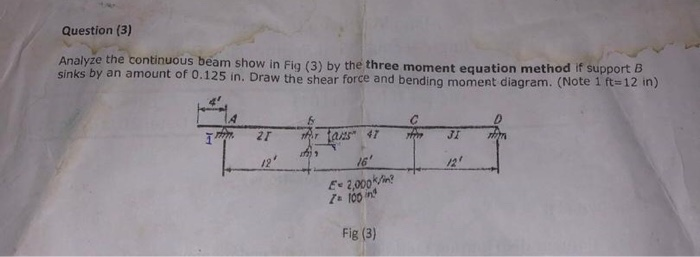 Question (3) Analyze the continuous beam show in Fig | Chegg.com