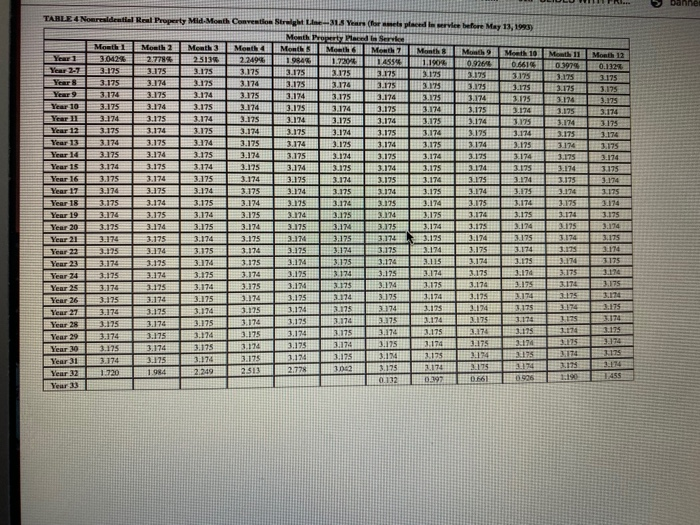 Solved Table 1 MACRS HalfYear Convention 7 Depreciation