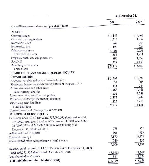 solved imaging innovatoreastman kodak company consolidated statem chegg com mars wrigley financial statements