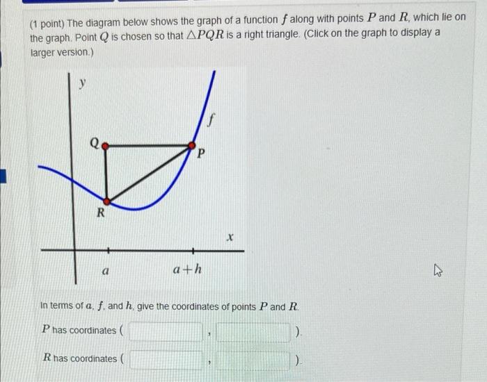 Solved (1 Point) The Diagram Below Shows The Graph Of A | Chegg.com