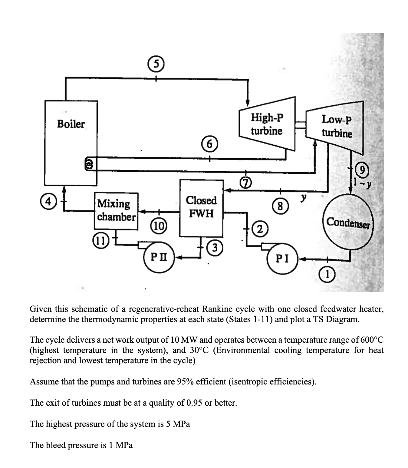 Solved Given this schematic of a regenerative-reheat Rankine | Chegg.com