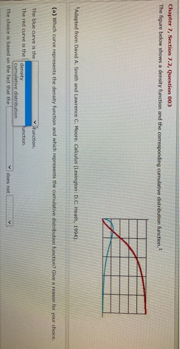 Solved Chapter 7, Section 7.2, Question 003 The Figure Below | Chegg.com