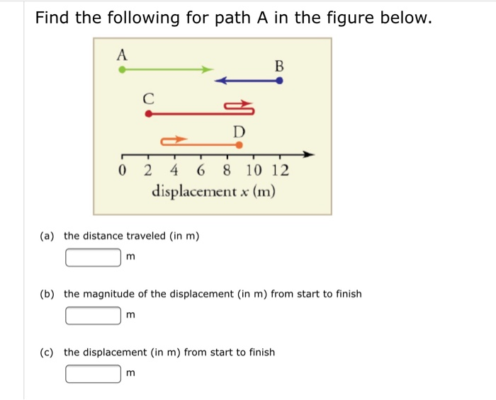Solved Find the following for path A in the figure below. С | Chegg.com