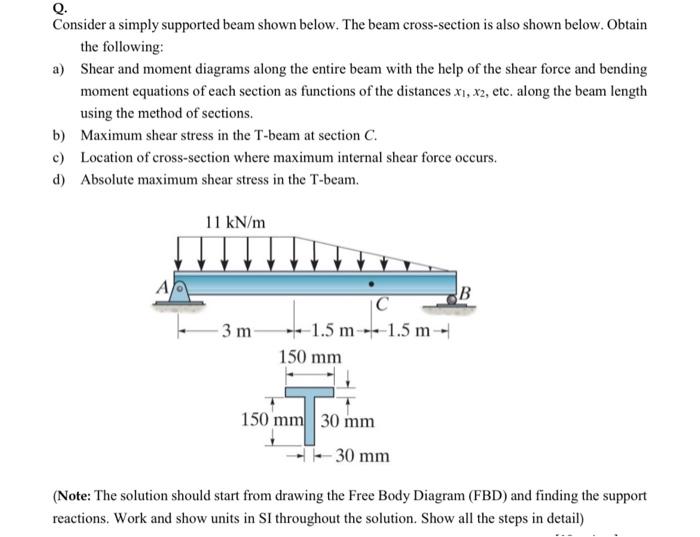 Solved Consider a simply supported beam shown below. The | Chegg.com