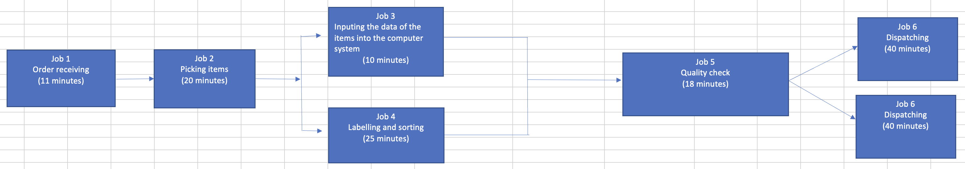Solved The flowchart below illustrates the process of | Chegg.com