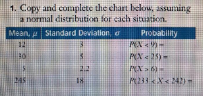 Solved 1. Copy and complete the chart below, assuming a | Chegg.com