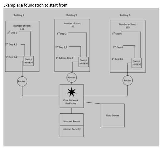 Solved design a Network topology (visio diagram) ﻿using | Chegg.com