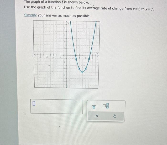 Solved The graph of a function f is shown below. Use the | Chegg.com