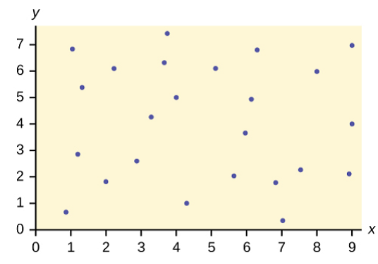 weak negative correlation scatter plot weak negative correlation scatter plot