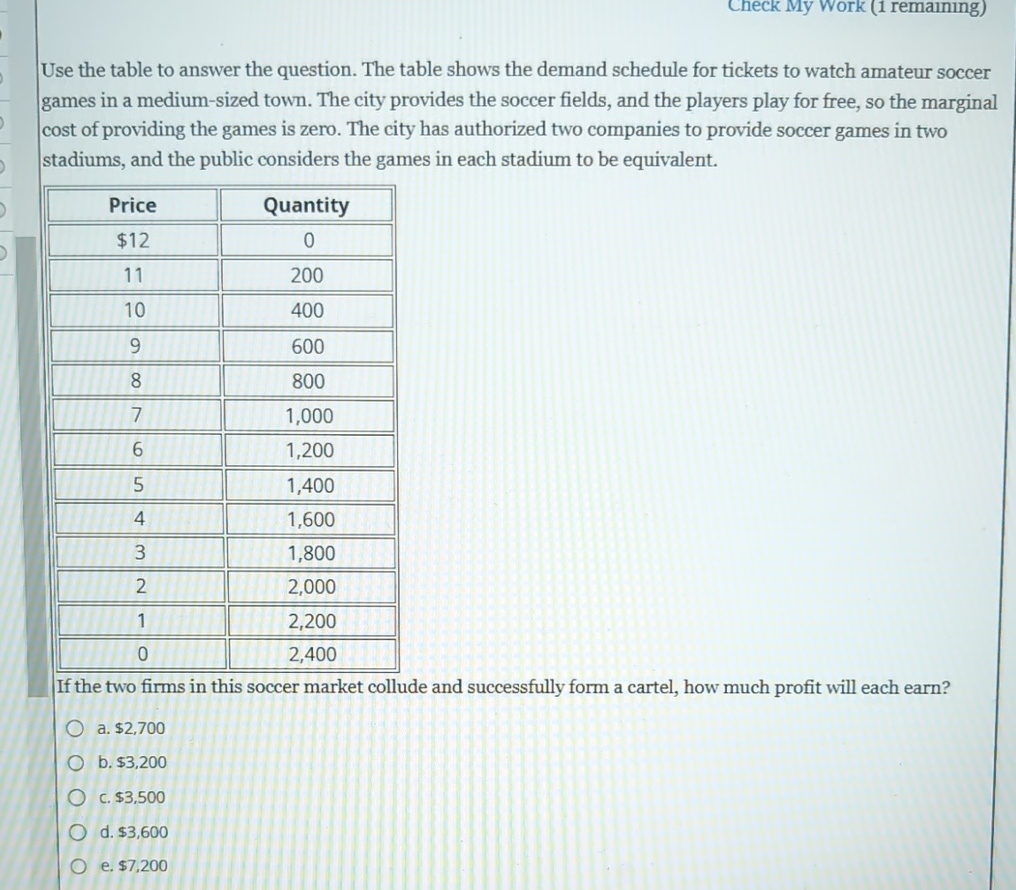 Solved Check My Work (1 ﻿remaining)Use the table to answer | Chegg.com