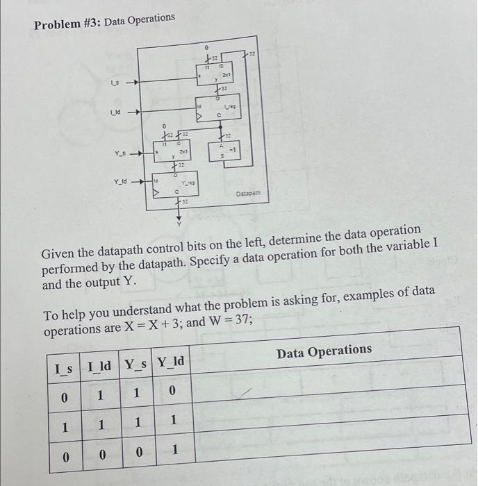 Solved Problem #3: Data Operations O 22 11 21 LS- 32 Uld - | Chegg.com