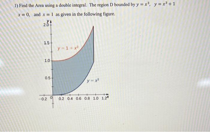 Solved 1) Find the Area using a double integral. The region | Chegg.com