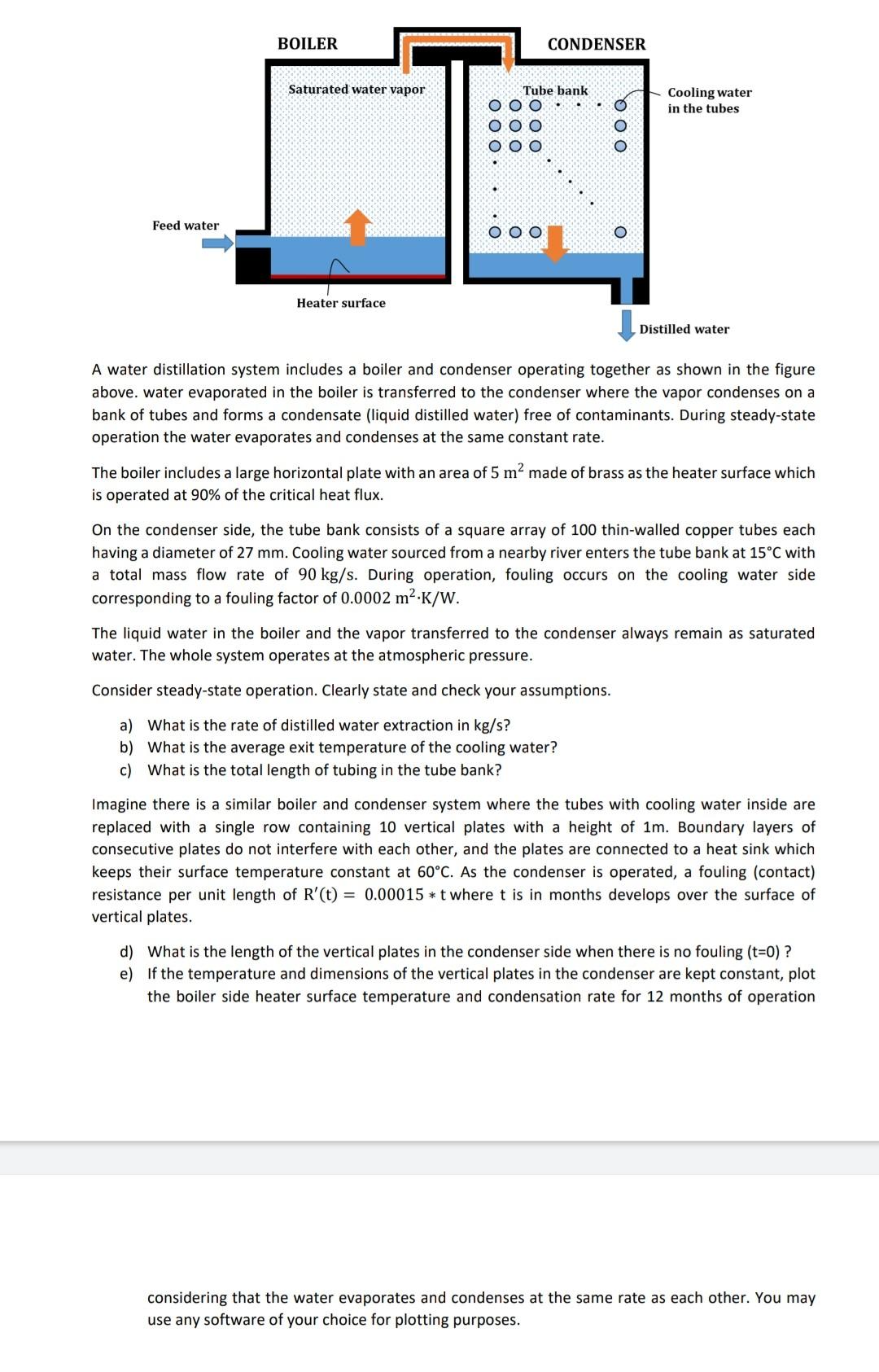 A water distillation system includes a boiler and