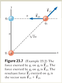 Solved !!!! Find the resultant force exerted on Q1. The | Chegg.com