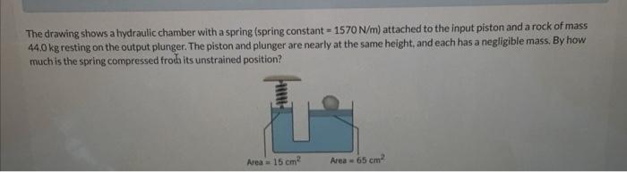 Solved The drawing shows a hydraulic chamber with a spring | Chegg.com