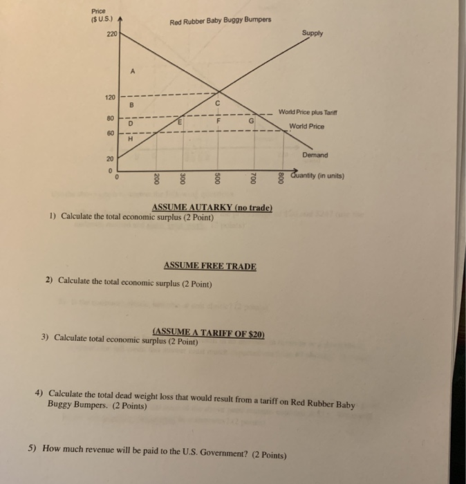 Solved Price (S U.S.) Red Rubber Baby Buggy Bumpers Supply