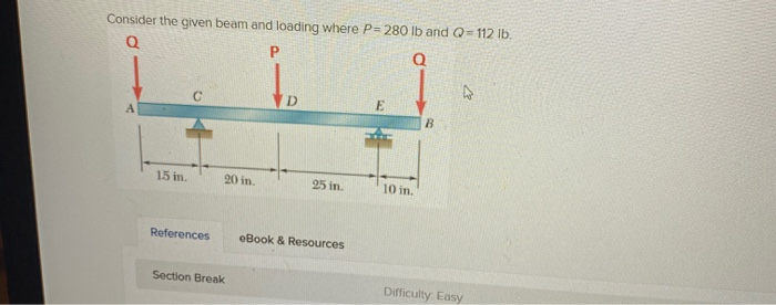 Solved Consider the given beam and loading where P= 280 lb | Chegg.com
