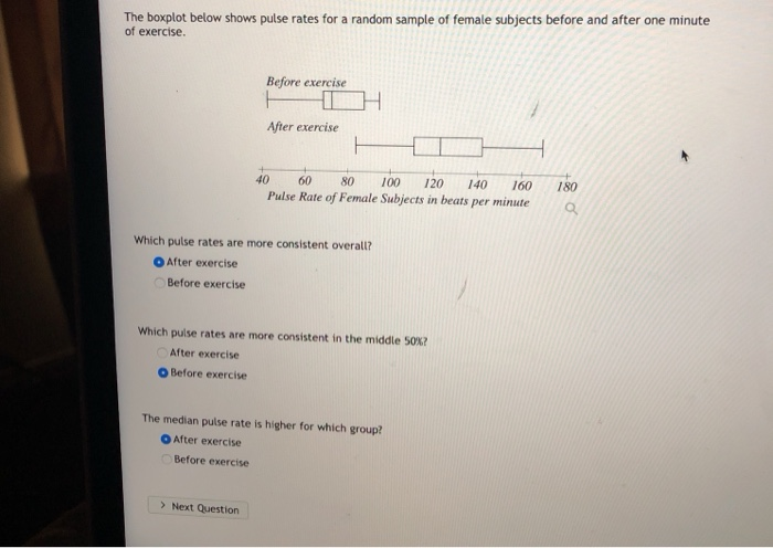 Solved The boxplot below shows pulse rates for a random | Chegg.com